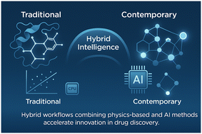 Graphical abstract: Bridging traditional and contemporary approaches in computational medicinal chemistry: opportunities for innovation in drug discovery