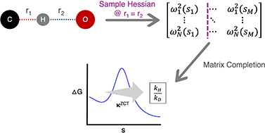 Graphical abstract: Incorporating chemical information in matrix completion for efficient prediction of multidimensional tunneling corrections