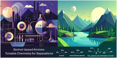 Graphical abstract: Serinol as a tunable and sustainable framework for high capacity, low viscosity, water-lean CO2 capture and switchable solvents