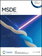 Graphical abstract: Inside front cover