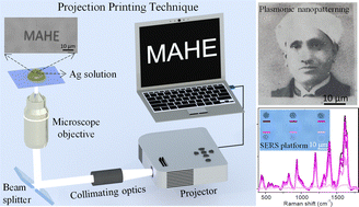 Graphical abstract: White light-assisted projection printing of submicron plasmonic nanostructures for advanced nanofabrication