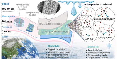 Graphical abstract: Low-temperature, low-pressure Zn-ion hybrid supercapacitor in extreme near-space application