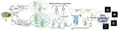 Graphical abstract: A multifunctional cardanol-based room-temperature phosphorescent material with multi-stimulus-responsive shape-memory for anti-counterfeiting and encryption