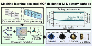 Graphical abstract: Machine learning-assisted design of cathode materials for lithium–sulfur batteries derived from a metal–organic framework
