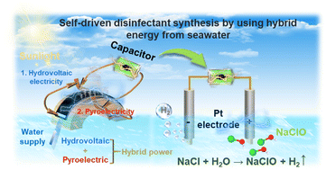 Graphical abstract: A photothermal-driven hydrovoltaic-pyroelectric hybrid system for efficient energy harvesting and self-powered disinfection
