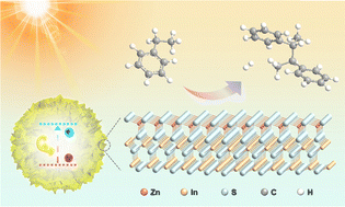 Graphical abstract: Customizing ZnIn2S4 photocatalysts by regulating sulfur sources for C(sp3)–H transformation