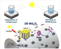 Graphical abstract: A solar-light driven h-WO3/2H-WS2-microalgae derived photocatalyst for rapid multi-dye degradation