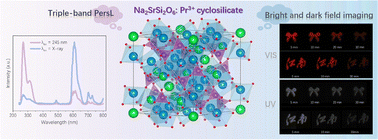 Graphical abstract: Unlocking triple-band persistent luminescence: invisible UVC–UVB and visible red emission through structural modulation of Na2SrSi2O6:Pr3+ cyclosilicate