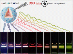 Graphical abstract: Power-tunable multicolor upconversion in nanocrystals under single-wavelength excitation
