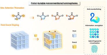 Graphical abstract: Site-selective thionation and doping enabled tunable full-color emission in nonconventional luminophores