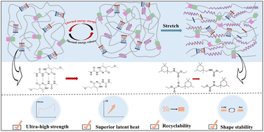 Graphical abstract: Mechanically robust and high latent heat solid–solid phase change materials via a H-bonding collaborative strategy for energy storage and conversion