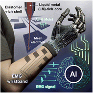 Graphical abstract: From muscle to motion: GaIn nanoparticle-TPU core/shell mesh electrodes for intelligent prosthesis