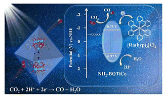 Graphical abstract: A bioinspired polyoxo-titanium cluster for efficient photocatalytic CO2 reduction assisted by hydrogen bonding