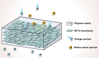 Graphical abstract: Oriented membranes with in-plane aligned nanosheets for high-energy-efficiency zinc-based flow batteries
