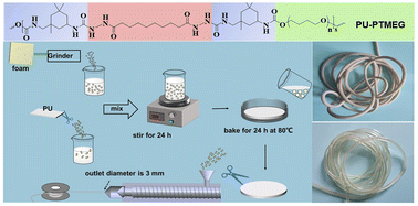 Graphical abstract: Mechanically robust polyurethane elastomers enabled by soft-segment-regulated hydrogen bonds and microphase separation for ultrasound imaging medical catheters