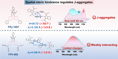 Graphical abstract: Fine-tuning J-aggregation via steric hindrance for high-efficiency NIR-II bioimaging and photothermal therapy