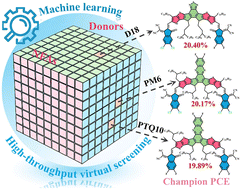 Graphical abstract: Machine-learning-guided high-throughput design of asymmetric A–DA′D–A acceptors toward efficient organic solar cells