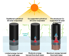 Graphical abstract: A 3D printed Cu evaporator support for record-high interfacial solar evaporation