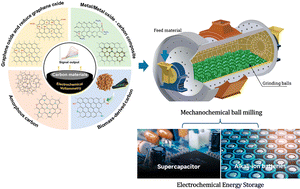 Graphical abstract: Ball milling modification of carbon nanomaterials for supercapacitors and rechargeable alkali-ion batteries
