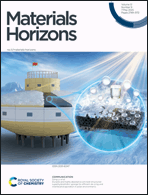 Graphical abstract: Front cover