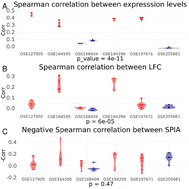 Graphical abstract: Multi-omics data integration for topology-based pathway activation assessment and personalized drug ranking