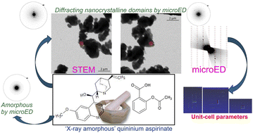 Graphical abstract: Amorphous quininium aspirinate from neat mechanochemistry: diffracting nanocrystalline domains and quick recrystallization upon exposure to solvent vapours