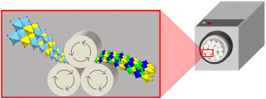 Graphical abstract: Mechanochemical α to β phase transition of U3O8