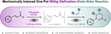Graphical abstract: Mechanically induced sequential one-pot Wittig olefination–Diels–Alder reaction: a solvent-free approach to complex bicyclic scaffolds