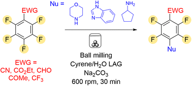 Graphical abstract: Sustainable mechanochemical synthesis of functionalisable fluorinated scaffolds for drug discovery using green LAG