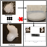 Graphical abstract: Shedding water: using mechanochemistry to drive liquid assisted synthesis of the energetic complex glycine–magnesium tetrahydrate