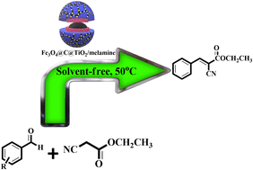 Graphical abstract: A melamine supported on TiO2 coated Fe3O4@C nanocomposite as a bifunctional, effective and reusable catalyst for the Knoevenagel condensation reaction