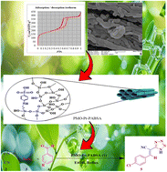 Graphical abstract: Periodic mesoporous organosilica functionalized with p-aminobenzenesulfonic acid: an efficient solid acid catalyst for one-pot synthesis of 5-substituted 1H-tetrazoles under eco-friendly conditions
