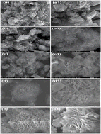 Graphical abstract: Two-dimensional Fe-MOF and bimetallic NiFe-MOFs with different Ni : Fe ratios for superior electrochemical performance in supercapacitor applications