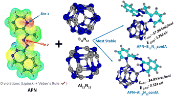 Graphical abstract: Assessing B12N12 and Al12N12 nanocages as potential vehicles for 1-(phthalazin-1(2H)-one)[(pyridin-2-yl)ethylidene]hydrazine, against onchocerciasis: a DFT study