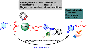 Graphical abstract: A nanomagnetic triazole-based Schiff-base complex of palladium(0) as an efficient heterogeneous catalyst for the Mizoroki–Heck C–C cross-coupling reaction under green conditions
