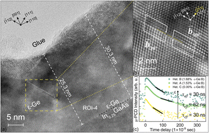 Graphical abstract: Heavy boron doping effects on biaxially tensile strained germanium (>1.5%) investigated via structural characterization, effective lifetime assessment and atomistic modeling