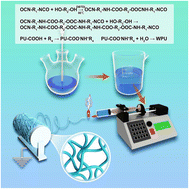 Graphical abstract: Eco-friendly fabrication of hydrophobic and breathable nanofibrous membranes via molecularly engineered WPU/PAM composites