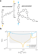 Graphical abstract: Light-driven molecular switching achieves 6-order magnitude conductance change in OPE dimers