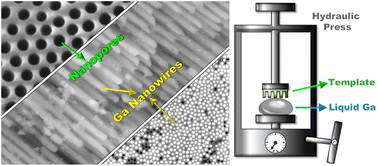 Graphical abstract: Influence of temperature and pressure on preparing Ga nanowire arrays by press-based nanoinfiltration