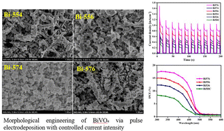 Graphical abstract: Structure–property–performance correlation in BiVO4 photoanodes synthesized by intensity-tuned pulse electrodeposition