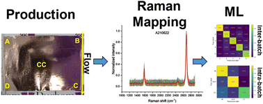 Graphical abstract: Simple graphene film production by chemical vapour deposition and the use of AI for quality analysis