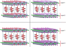 Graphical abstract: First principles exploration of structural, electronic, and optical properties of M2XT2 (M = Hf, Zr; X = C; T = O, F) MXenes for photovoltaic applications