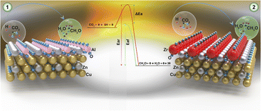 Graphical abstract: Advanced metal–support interactions in Cu/ZnO catalysts: the role of MOFs and ZrO2 for enhanced methanol production