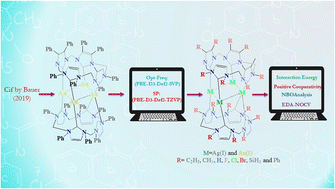 Graphical abstract: Tetranuclear Ag(i) and Au(i) nano-sized [L2(R)8 → M4]4+ (M = Ag(i) and Au(i); R = C2H5, CH3, H, F, Cl, Br, Ph and SiH3) complexes: nature and cooperativity of metal–ligand bonds