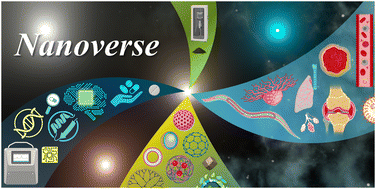 Graphical abstract: Navigating the Nanoverse: how emerging nanomaterials are transforming bioscience and society