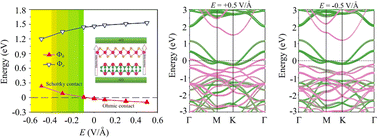 Graphical abstract: Intrinsic Ohmic contact and electric-field tunable interface in a 2D NbS2/As2C3 metal–semiconductor heterostructure