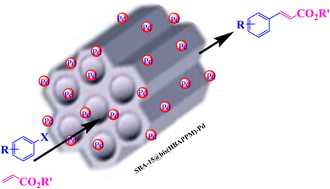 Graphical abstract: A supported palladium Schiff-base complex on SBA-15 as a reusable supported catalyst in the Heck coupling reaction
