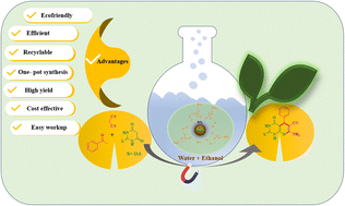 Graphical abstract: Fe3O4@SiO2@taurine: a magnetically recoverable green nanocatalyst for efficient synthesis of pyrano[2,3-d]pyrimidine derivatives