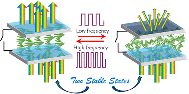 Graphical abstract: Nano helical cholesteric liquid crystals exhibit long term bistability for energy saving smart windows