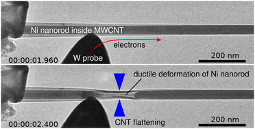 Graphical abstract: Flattening of multiwalled carbon nanotubes by electromigration-driven ductile deformation of Ni nanorod filler